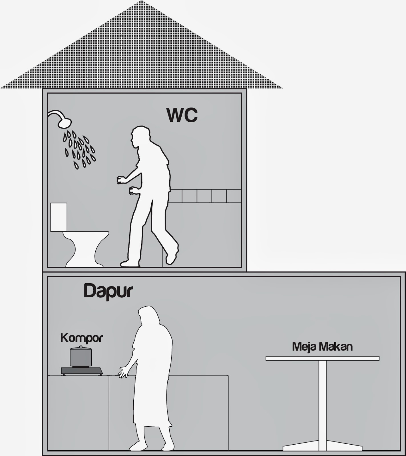 jeniefengshui Kamar  Mandi di  Atas Ruang