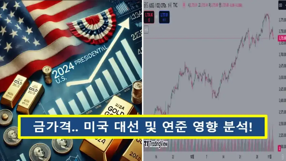 금가격-미국대선-연준