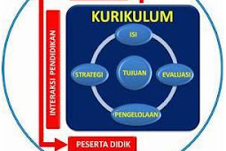 Posisi Kurikulum dan Guru dalam Pendidikan