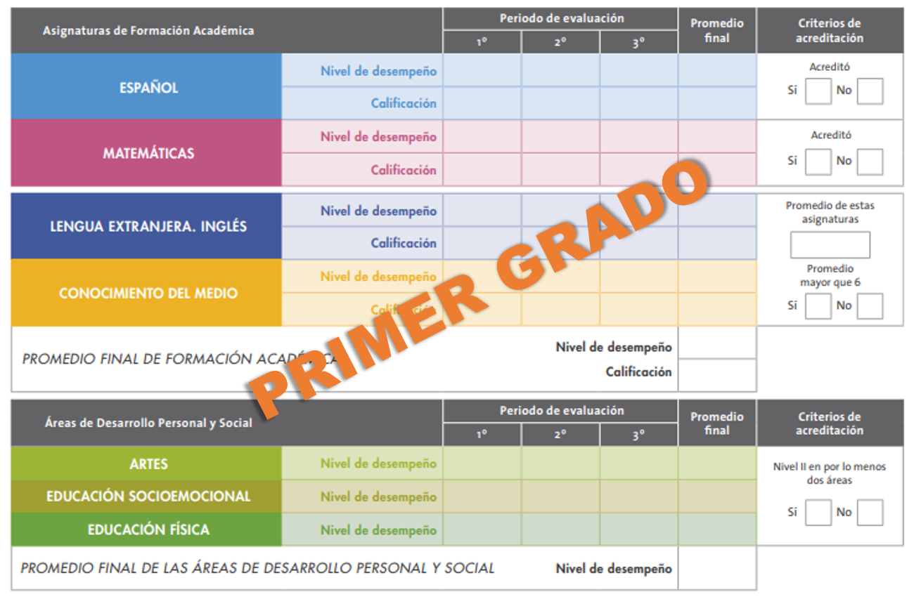 Reporte de evaluación 2018 - 2019 de primer grado de primaria