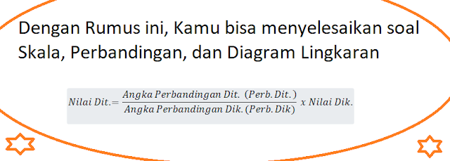 Rumus yang dapat menyelesaikan soal skala, perbandingan, dan diagram lingkaran