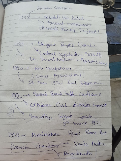 Class 10th social science Objective question 2024 part 1
