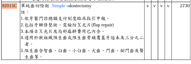 單純齒切除術92015C