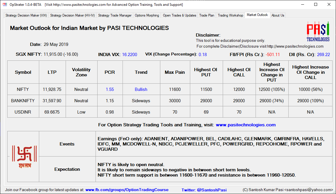 Indian Market Outlook: May 29, 2019