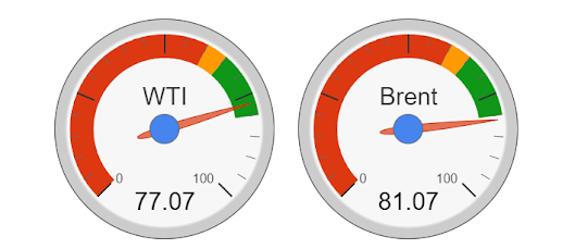 Oil price - WTI and Brent July