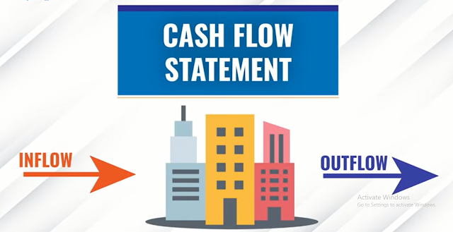 what are the benefits & advantages of cash flow statement?
