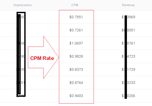 Rate CPM Poptm Turun