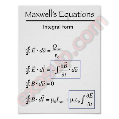 les équations de Maxwell dans le vide forme intégrale