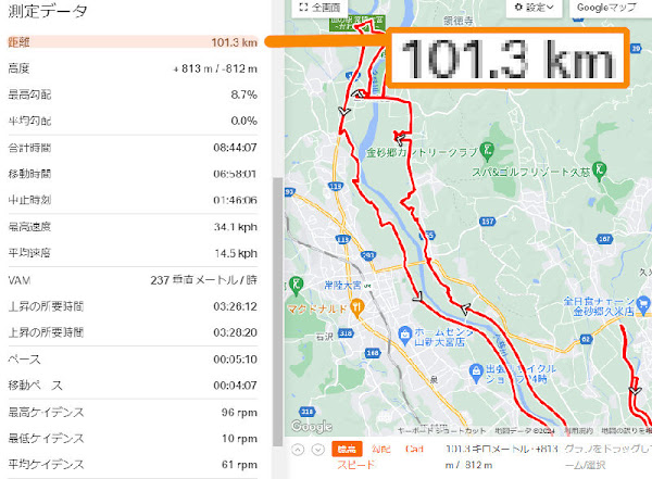 平坦ルート100km走破