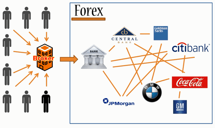 peran-broker-dalam-forex-trading