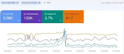 Finding ranking position using google search console