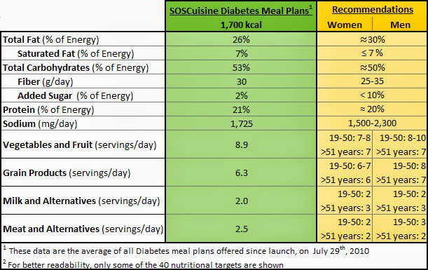 Low Blood Sugar Symptoms: Diabetic Diet Plan - Control Diabetes With Diet