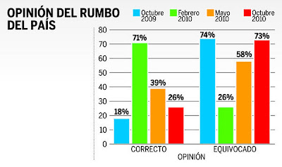 Poll: Is Honduras on the right track?