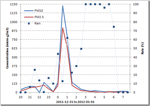 GRE PM 2011-2012