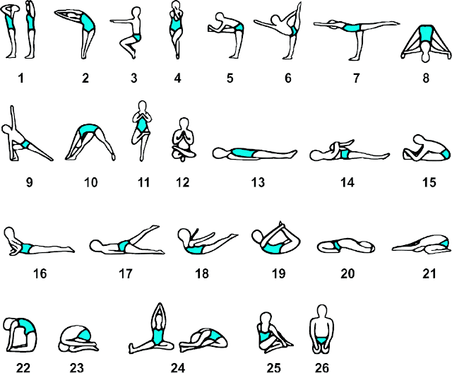 The 26 Asana of Bikram Yoga