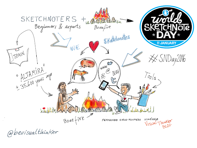 world sketchnote day Visualthinking #SNDAY