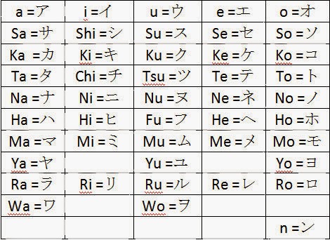 Huruf Katakana Riizhu s Blog