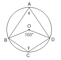 Example 2: Circle ABCD