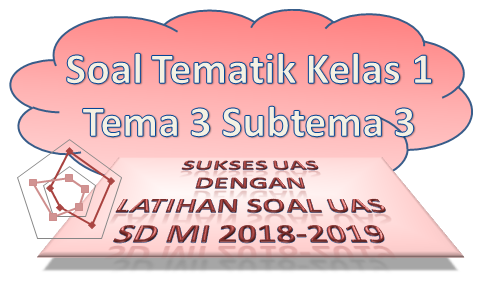 Soal Tematik Kelas 1 Tema 3 Subtema 3 Semester 1