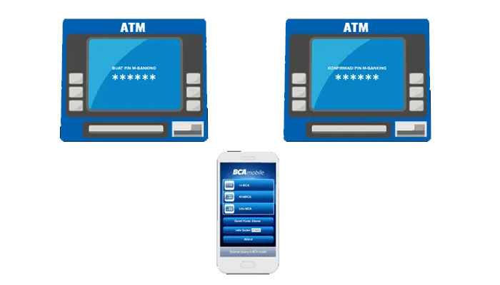 Mobile Banking BCA Lewat ATM