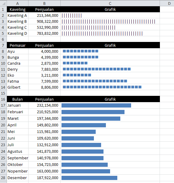 Cara Membuat Grafik Batang Jenis Teks dengan Rumus Excel