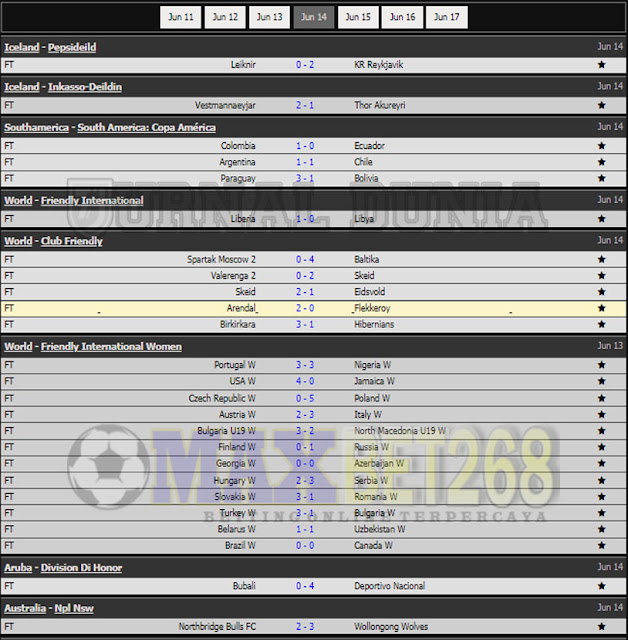 Hasil Pertandingan Sepakbola Tadi Malam, Senin Tanggal 14 - 15 Juni  2021