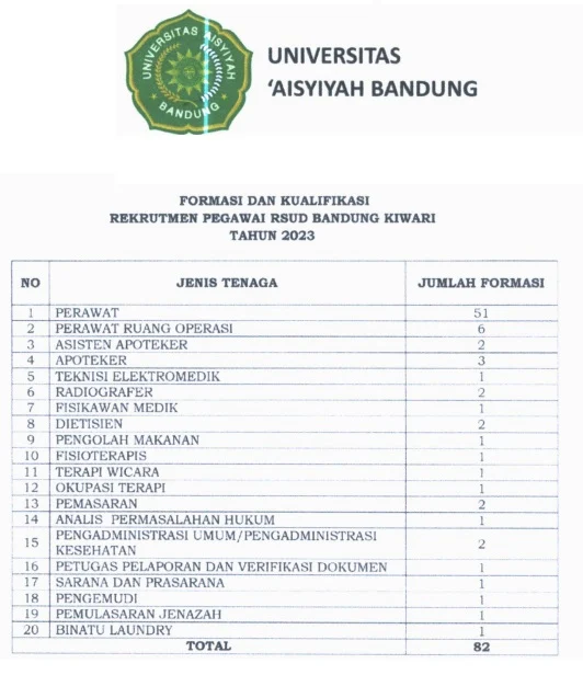 Lowongan Kerja Non PNS RSUD Bandung Kiwari Lulusan SMA SMK D3 S1 Bulan April 2023 [82 Formasi]