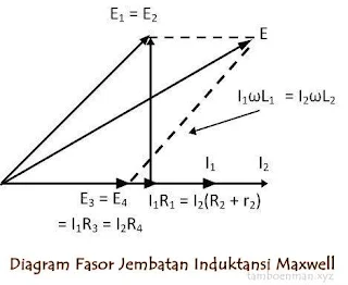 Apa itu Jembatan Maxwell?