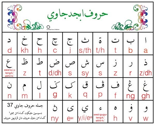 jawi network: abjad jawi dan padanan rumi