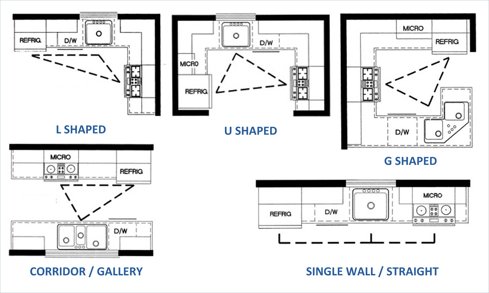 Desain Dapur Minimalis Single Line Furniturumah