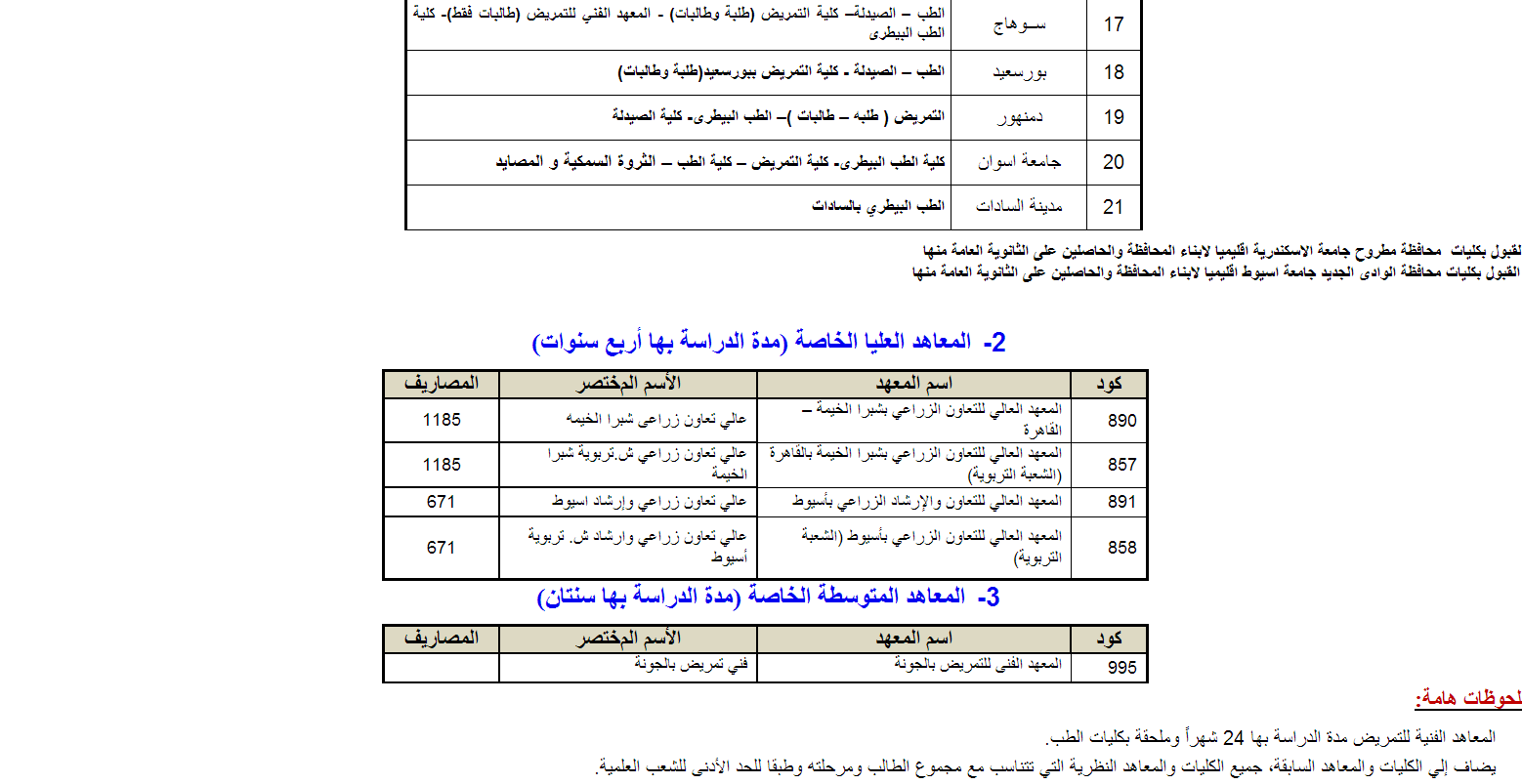 الكليات والمعاهد العليا والمتوسطة المتاحة لطلاب الثانوية العامة علمى علوم 