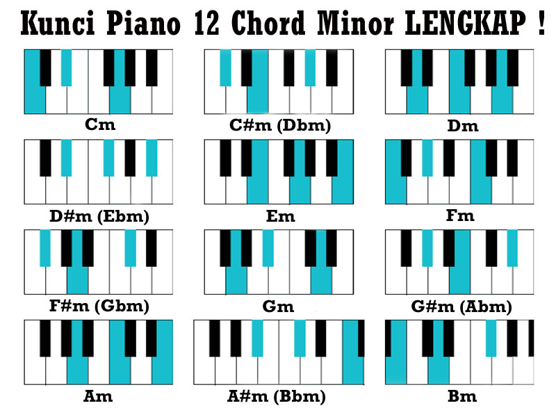 Belajar Kunci Piano Keyboard 12 Chord Minor Cm C m Dm D m 
