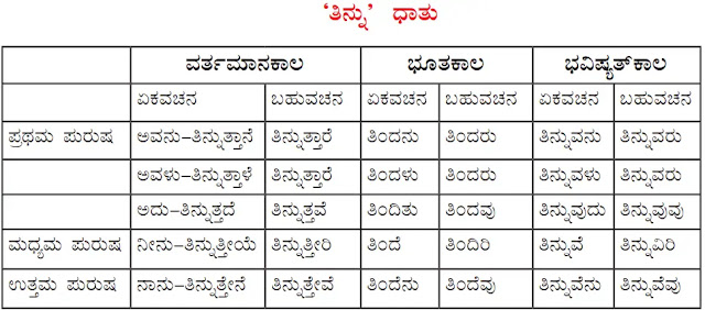 Class 5 Kannada Grammar ಕನ್ನಡ ವ್ಯಾಕರಣ