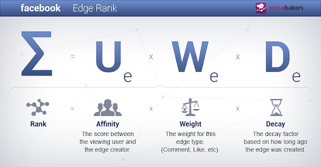 ماهو edgerank