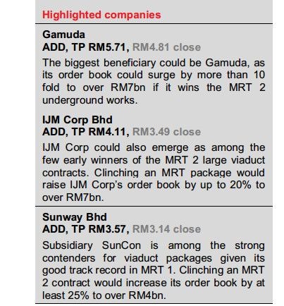 mrt construction company