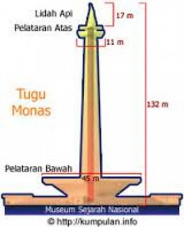 Sejarah Emas Di Tugu Monas [ www.BlogApaAja.com ]