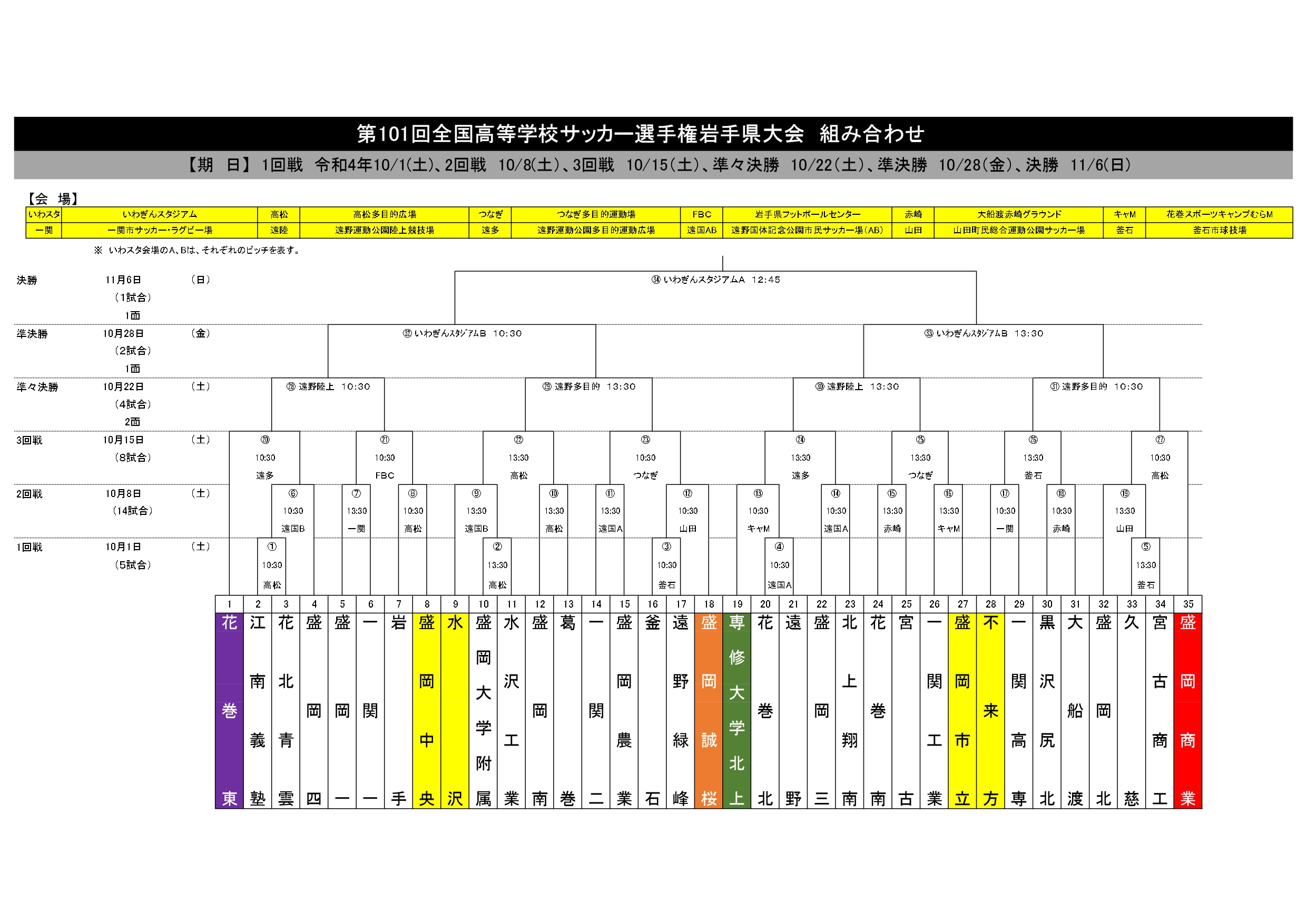 専修大学北上高校男子サッカー部 第101回全国高校サッカー選手権岩手大会の組み合わせ