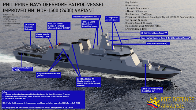 HDP-2400, Infographic, Philippine Navy, Hyundai Heavy Industries, Pitz Defense Analysis