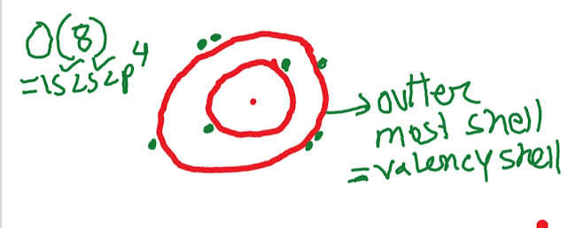 How Many Valence Electrons Does Oxygen Have?