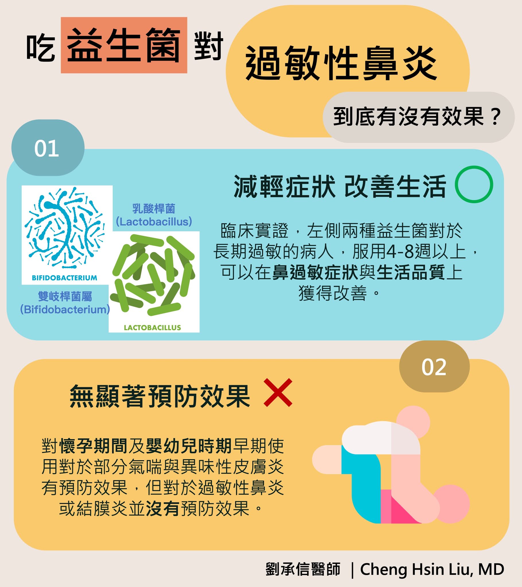 幾篇有效改善過敏性鼻炎的研究都是針對長年過敏或季節性過敏的病人，服用4-16週的時間，可以對於臨床症狀如眼睛癢、鼻子癢、鼻塞、流鼻水、打噴嚏、鼻音、嗅覺等症狀有幫助，也可以顯著改善睡眠等生活品質，甚至可以改善鼻部循環、改善過敏指數。