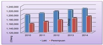 Gambar
