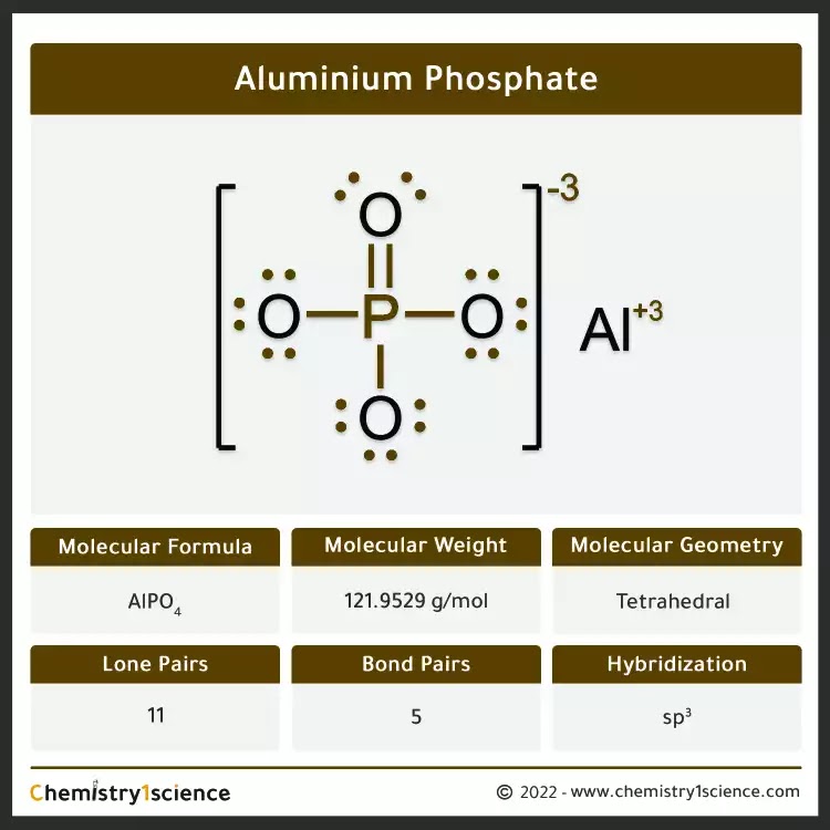 Aluminium Phosphate AlPO4 : Molecular Geometry - Hybridization - Molecular Weight - Molecular Formula - Bond Pairs - Lone Pairs - Lewis structure – infographic