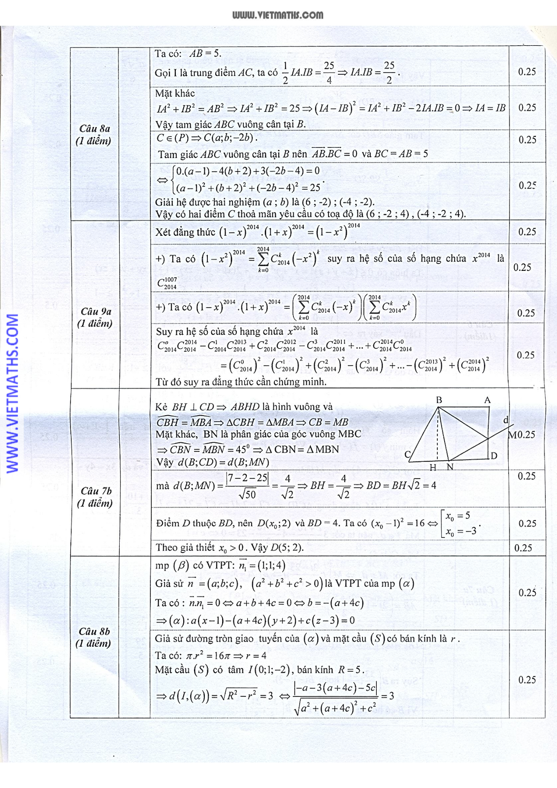 Dap an và De thi Thu Toan Lan 4 2014 NTThanh khoi A A1 B D