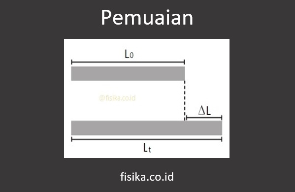 pemuaian pengertian rumus contoh soal