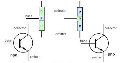  Dalam dunia kelistrikan atau elektronika pasti anda tidak asing dengan komponen ini Pengertian, Fungsi dan Jenis Jenis Transistor