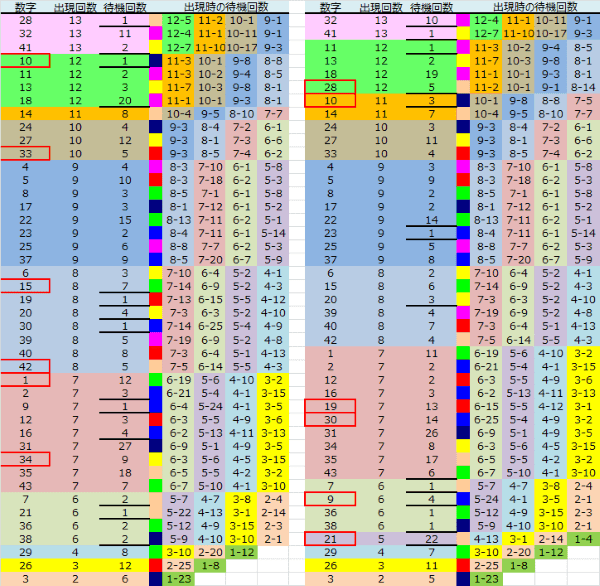 ロト予想 ロト765 Loto765 結果