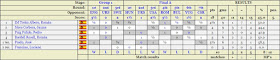 Resultados de los jugadores españoles en el III Campeonato Mundial Universitario de Ajedrez - Uppsala 1956