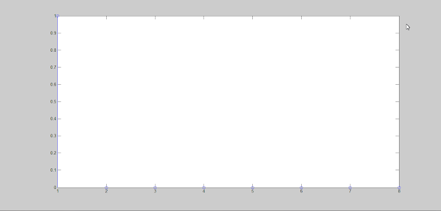 Unit Impluse Sequence