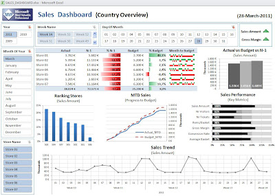 Excel Dashboard