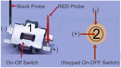 Mobile Cell Phone or Smartphone Ke ON-OFF Switch Par ...